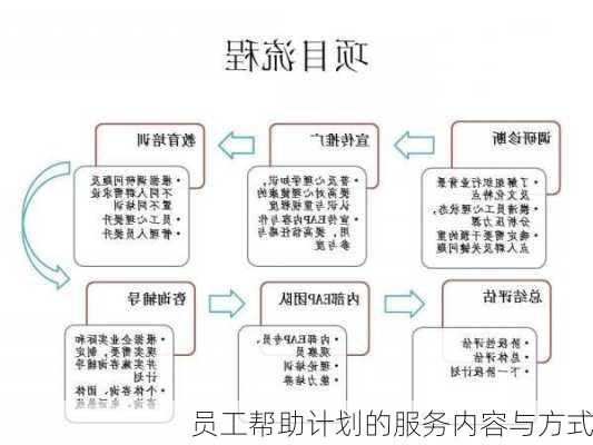 员工帮助计划的服务内容与方式