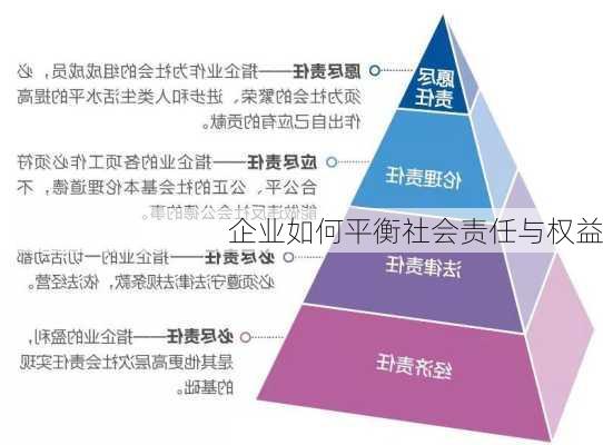 企业如何平衡社会责任与权益