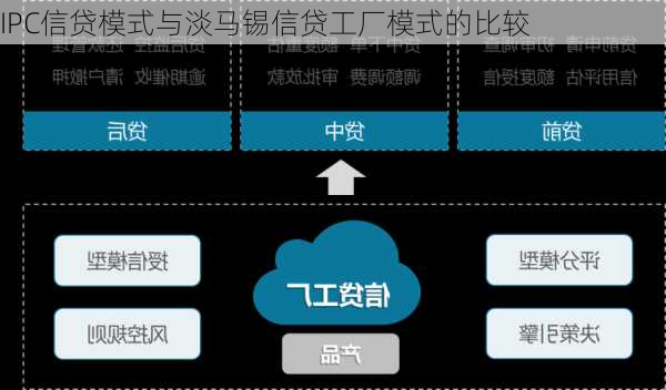 IPC信贷模式与淡马锡信贷工厂模式的比较