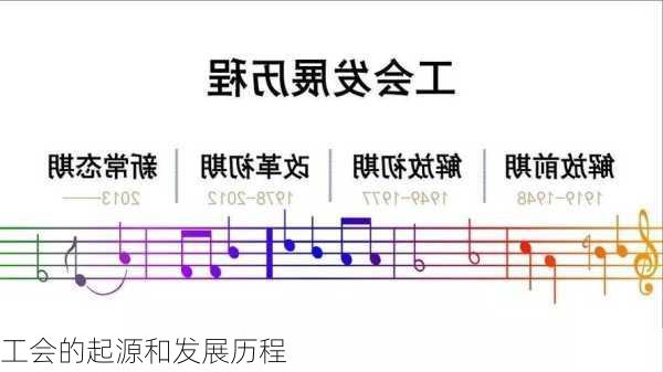 工会的起源和发展历程