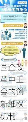国企改革中工会的创新维权机制