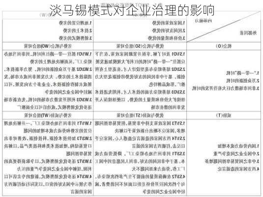 淡马锡模式对企业治理的影响