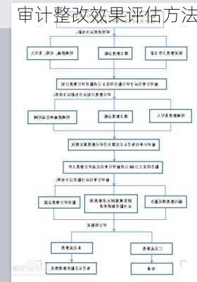 审计整改效果评估方法