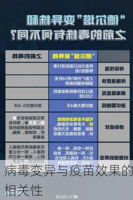 病毒变异与疫苗效果的相关性