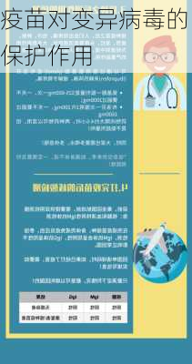 疫苗对变异病毒的保护作用