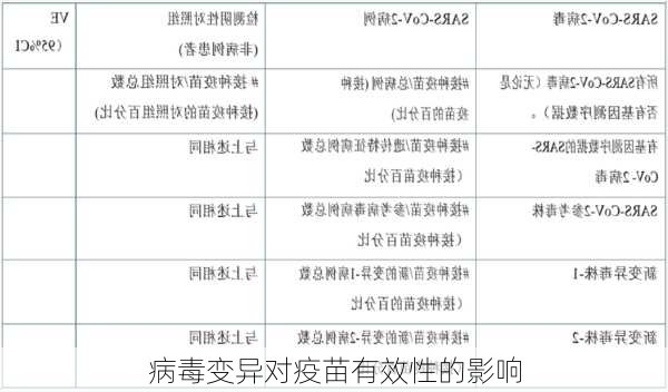 病毒变异对疫苗有效性的影响