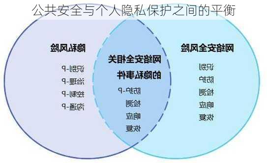 公共安全与个人隐私保护之间的平衡