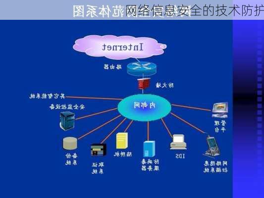 网络信息安全的技术防护