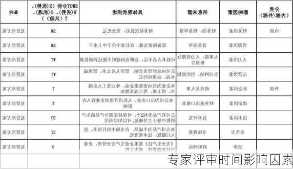 专家评审时间影响因素