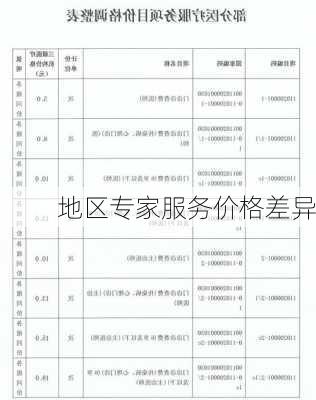 地区专家服务价格差异