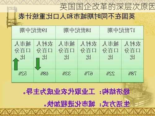 英国国企改革的深层次原因
