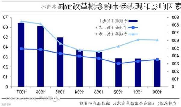 国企改革概念的市场表现和影响因素