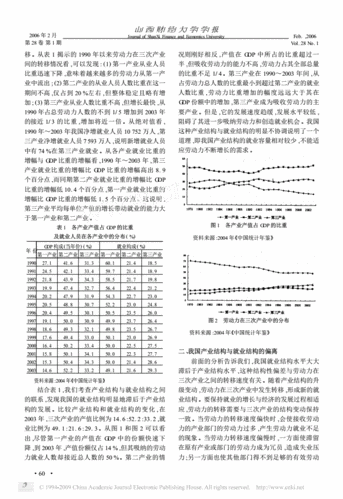 国企改革对就业的影响