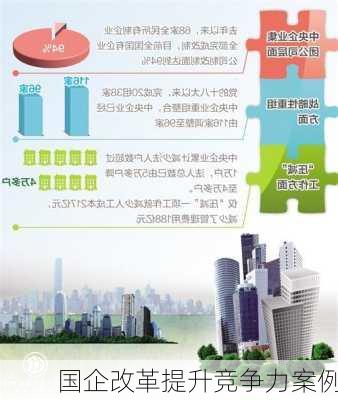 国企改革提升竞争力案例