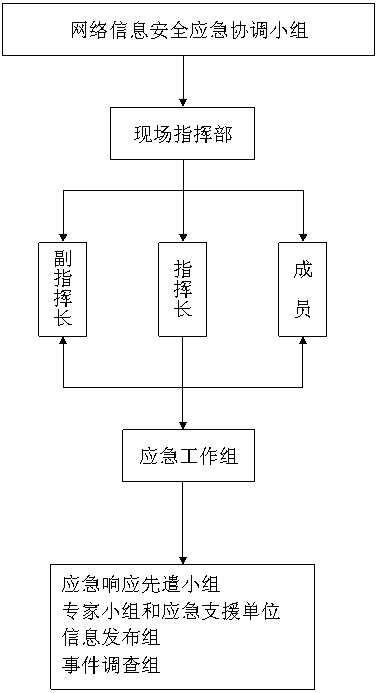 网络直报应急响应预案