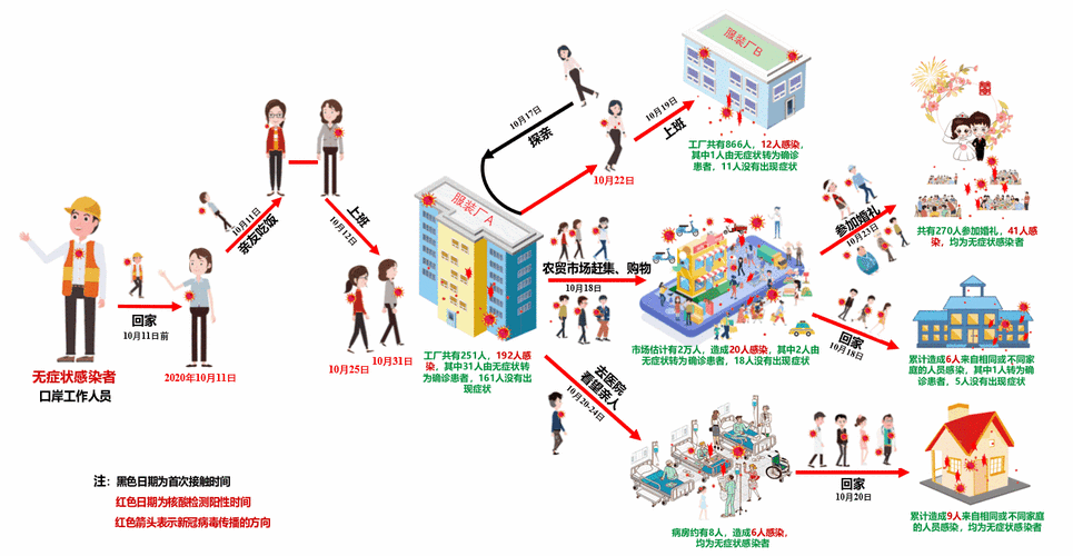 如何搭建疫情地图平台