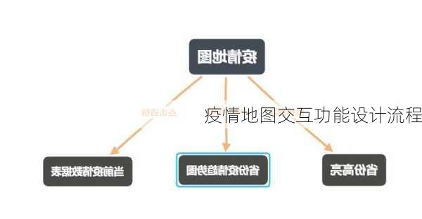 疫情地图交互功能设计流程