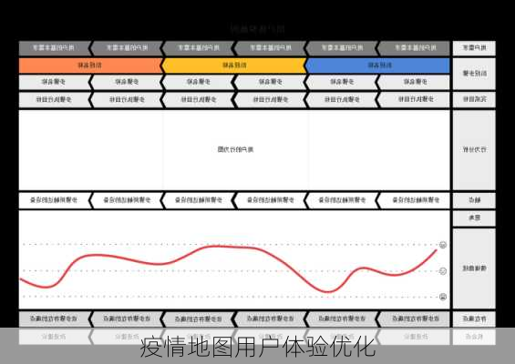 疫情地图用户体验优化
