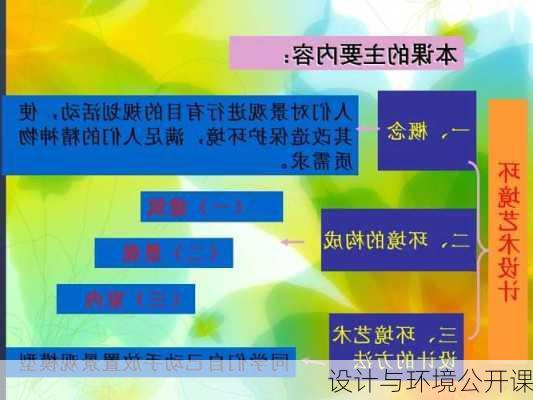 设计与环境公开课