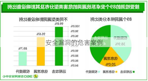 安全漏洞的危害案例
