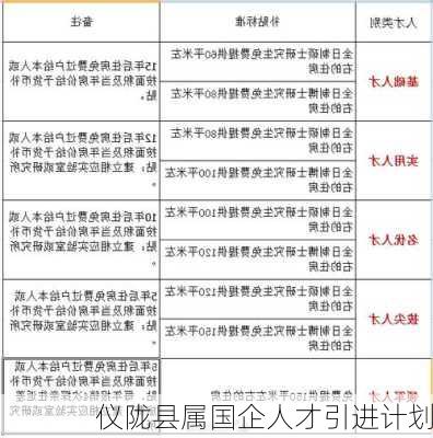 仪陇县属国企人才引进计划