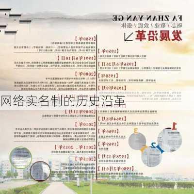 网络实名制的历史沿革