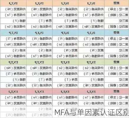 MFA与单因素认证区别