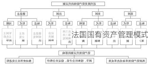 法国国有资产管理模式