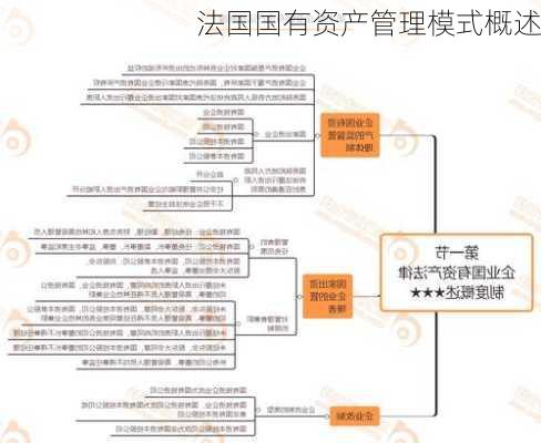 法国国有资产管理模式概述