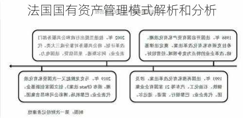 法国国有资产管理模式解析和分析