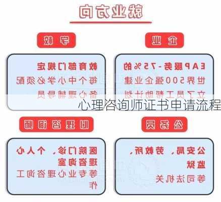 心理咨询师证书申请流程