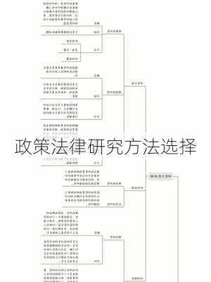 政策法律研究方法选择