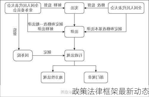政策法律框架最新动态