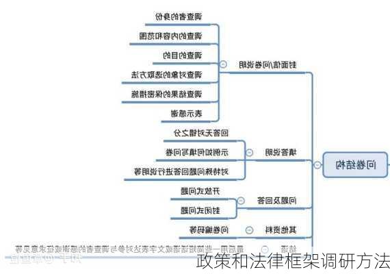 政策和法律框架调研方法
