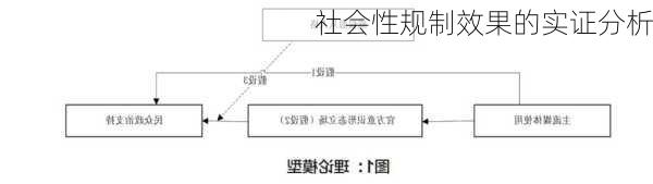 社会性规制效果的实证分析
