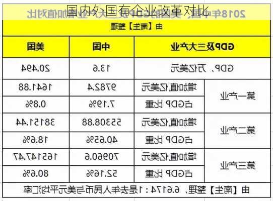 国内外国有企业改革对比