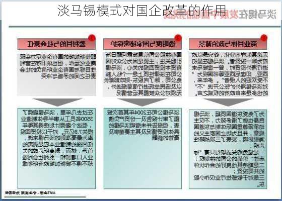淡马锡模式对国企改革的作用