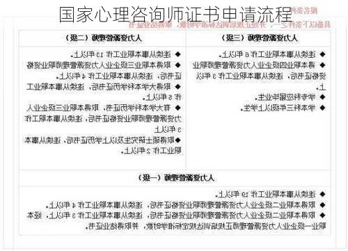 国家心理咨询师证书申请流程