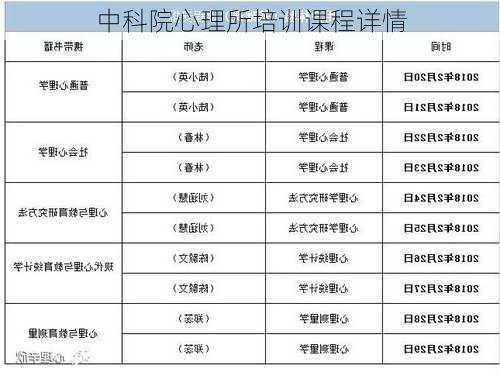 中科院心理所培训课程详情