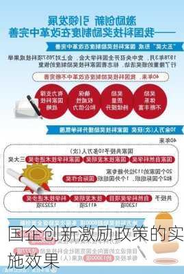 国企创新激励政策的实施效果