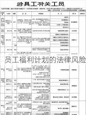 员工福利计划的法律风险