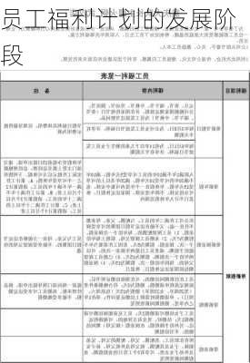 员工福利计划的发展阶段