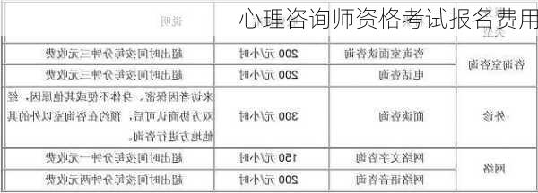 心理咨询师资格考试报名费用