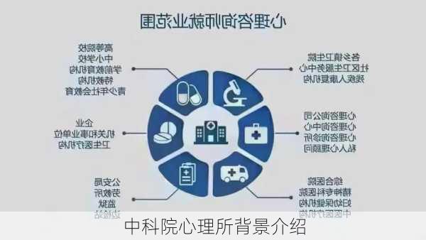 中科院心理所背景介绍