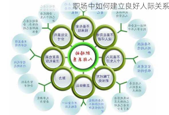 职场中如何建立良好人际关系