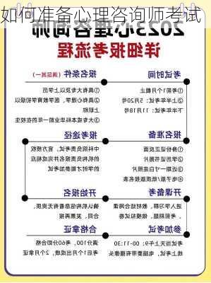 如何准备心理咨询师考试