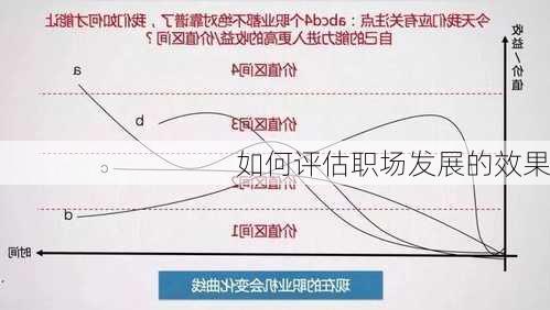 如何评估职场发展的效果