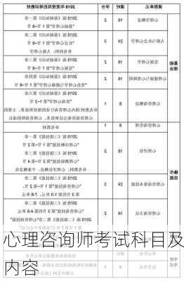 心理咨询师考试科目及内容