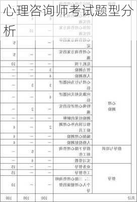 心理咨询师考试题型分析