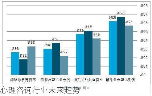 心理咨询行业未来趋势